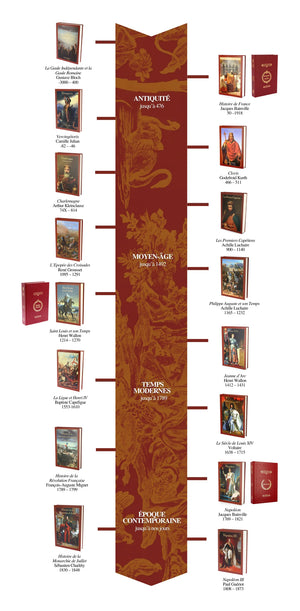 Le Siècle de Louis XIV de Voltaire — présentation de la collection Terre de France